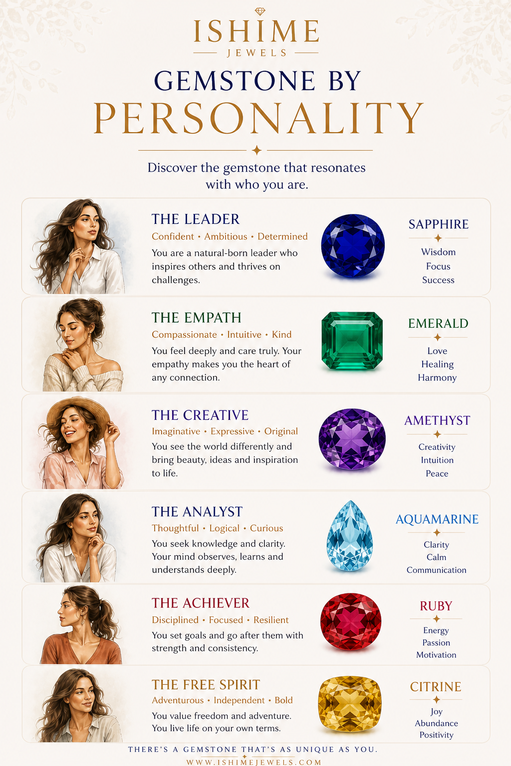 How to Choose the Right Gemstone for Your Personality